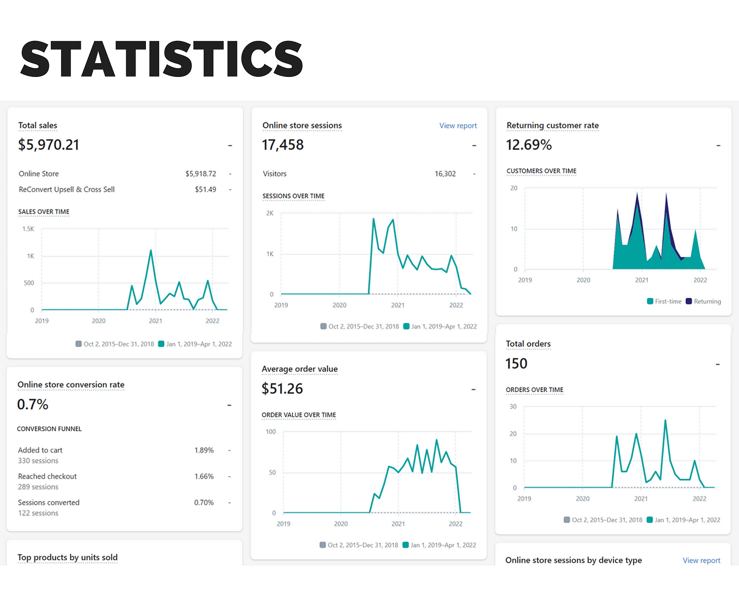 PANDA-II store statistics dashboard